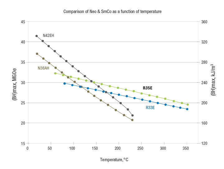 Neodymium Price Chart 2018