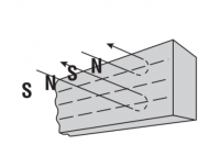 multiple poles on one side