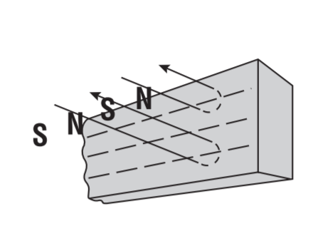 multiple-poles-on-one-side