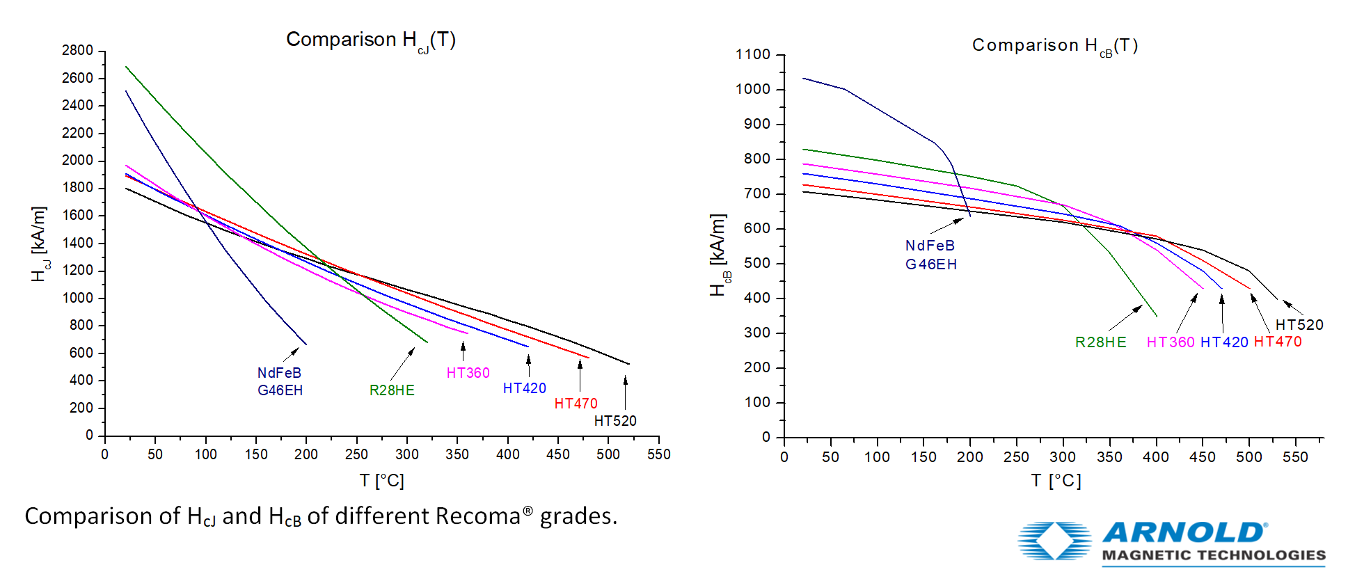 recoma ht comparison